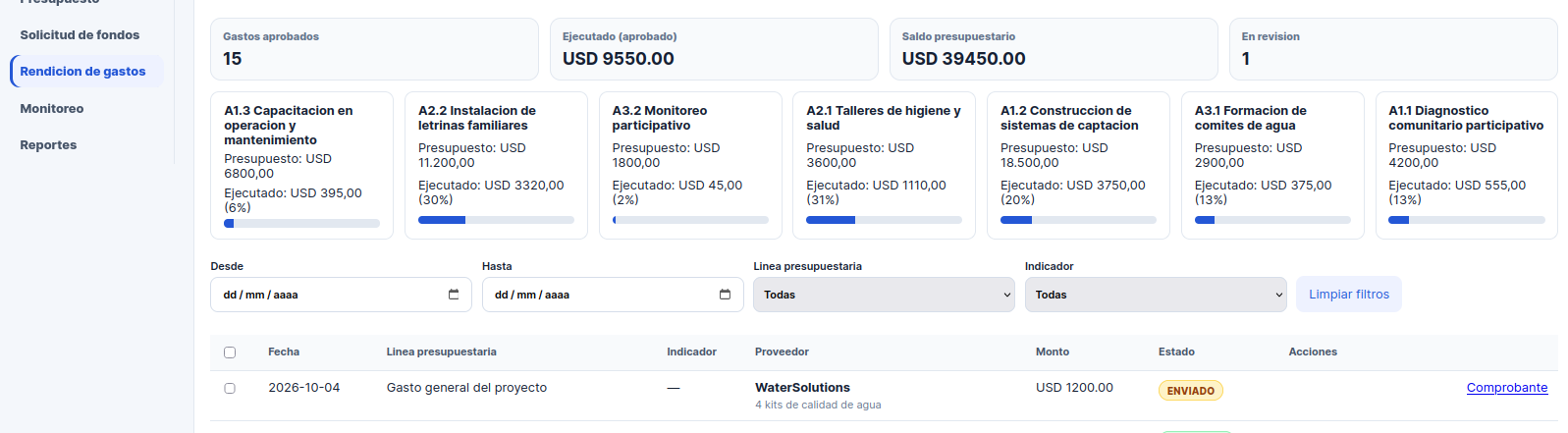 Gasto en estado Enviado, En revisión sube a 1
